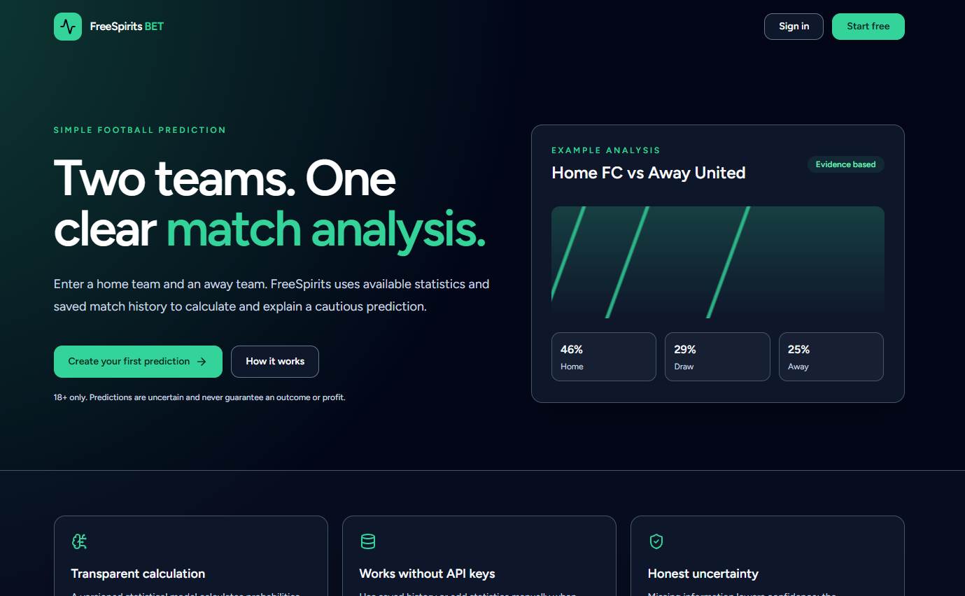 Freespirits Bet 2 Freespirits Bet – Image 2